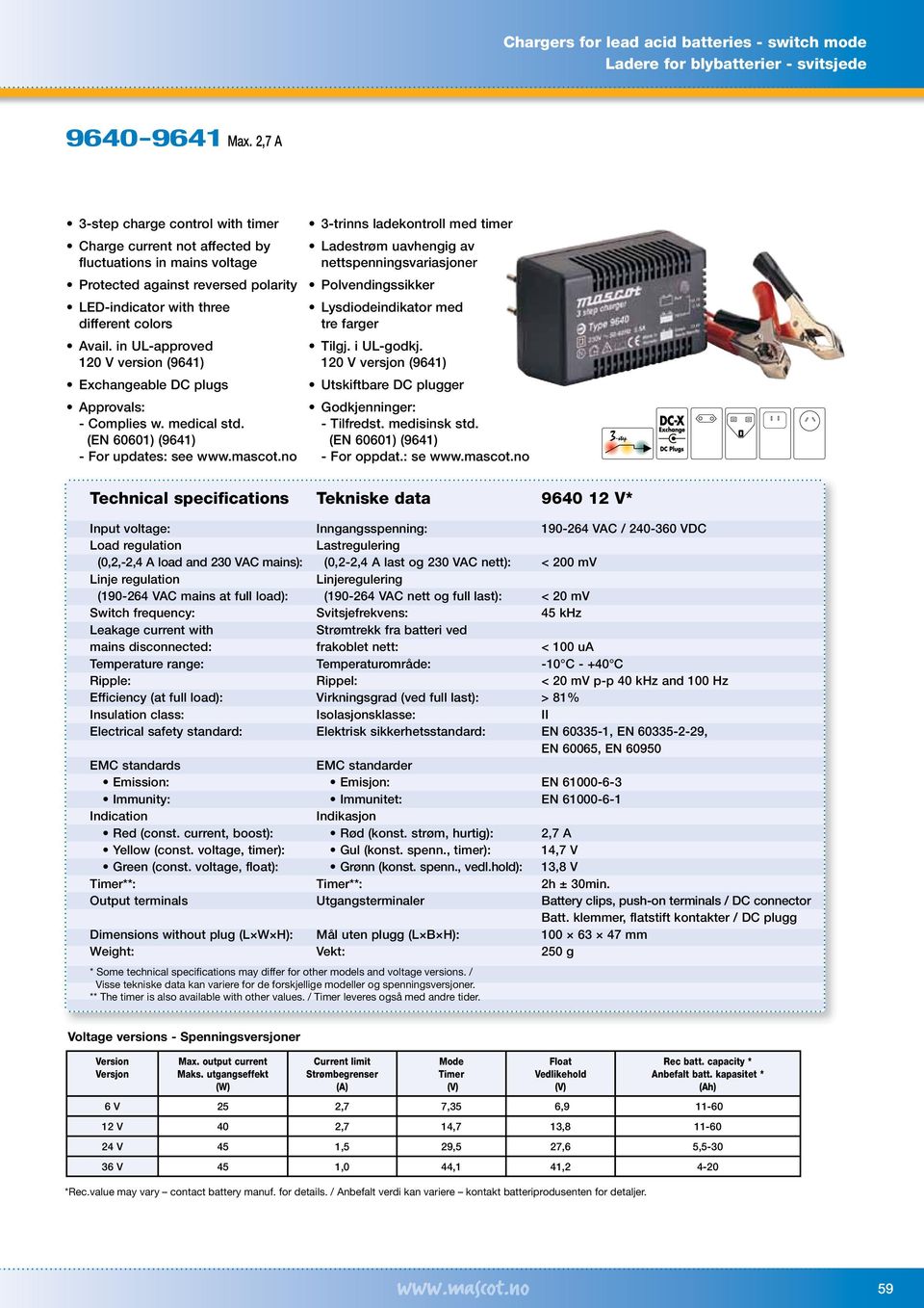 in UL-approved 120 V version (9641) Exchangeable DC plugs - Complies w. medical std. (EN 60601) (9641) - For updates: see www.mascot.