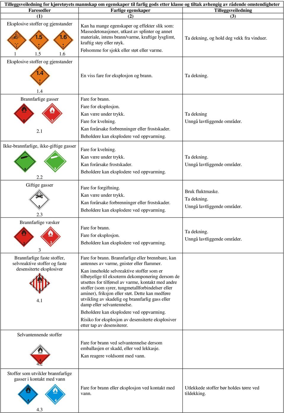 6 Eksplosive stoffer og gjenstander Kan ha mange egenskaper og effekter slik som: Massedetonasjoner, utkast av splinter og annet materiale, intens brann/varme, kraftige lysglimt, kraftig støy eller