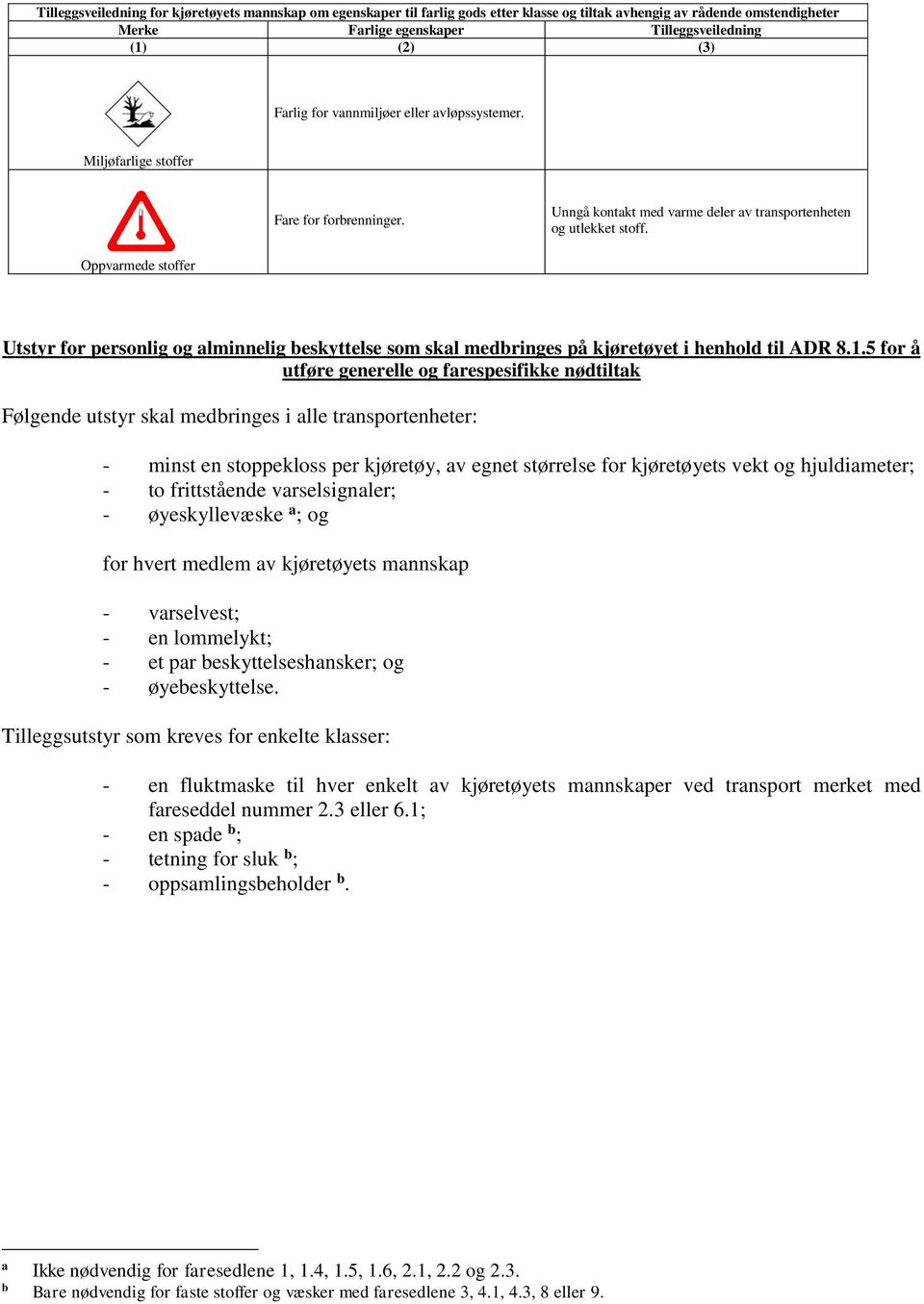 Oppvarmede stoffer Utstyr for personlig og alminnelig beskyttelse som skal medbringes på kjøretøyet i henhold til ADR 8.1.