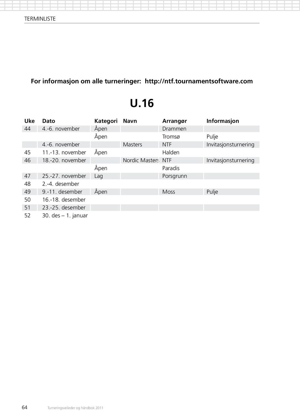 november nordic Masters NTF invitasjonsturnering Paradis 47 25.-27.