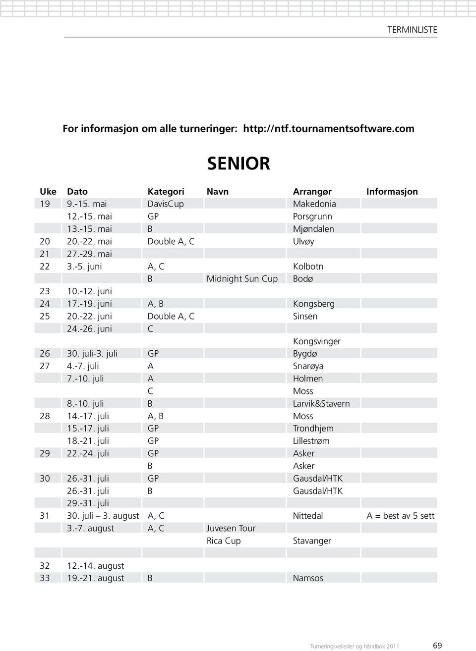 -17. juli A, B M moss 15.-17. juli GP Trondhjem 18.-21. juli GP L lillestrøm 29 22.-24. juli GP Asker B Asker 30 26.-31. juli GP Gausdal/HTK 26.-31. juli B Gausdal/HTK 29.-31. juli 31