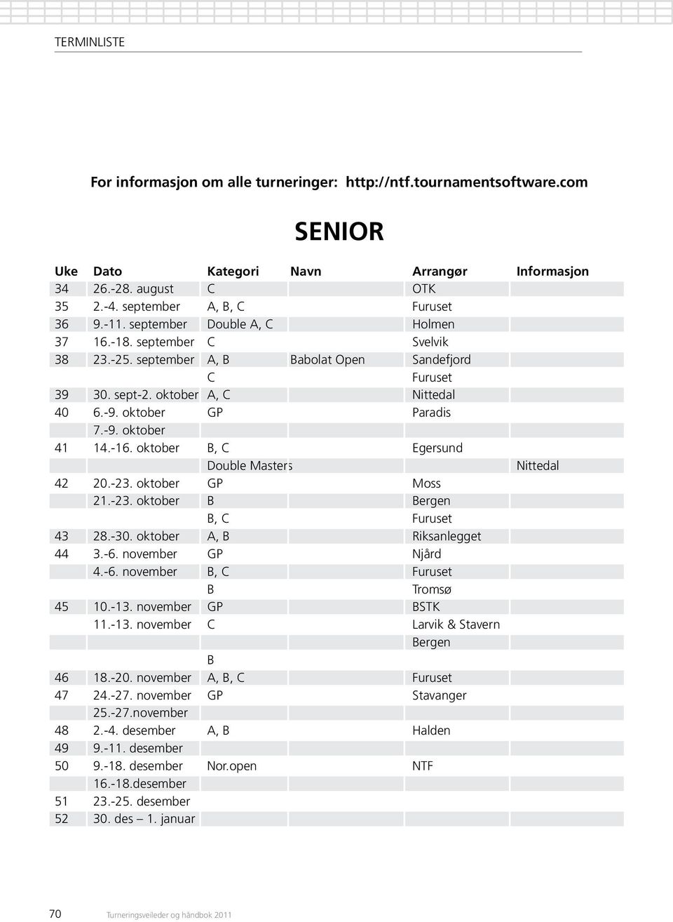 oktober GP M moss 21.-23. oktober B Bergen B, C Furuset 43 28.-30. oktober A, B R riksanlegget 44 3.-6. november GP N njård 4.-6. november B, C Furuset B Tromsø 45 10.-13.