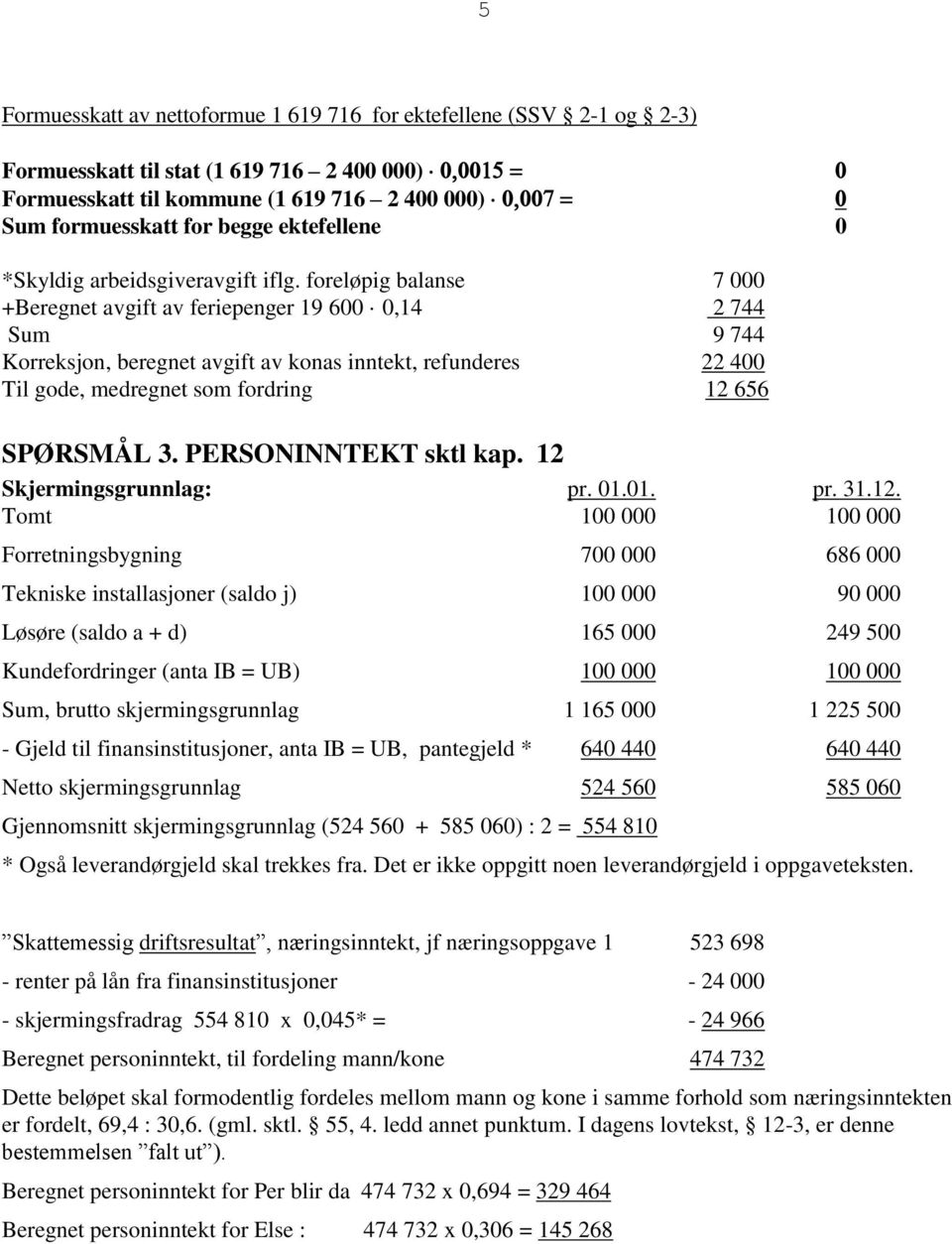 foreløpig balanse 7 000 +Beregnet avgift av feriepenger 19 600 0,14 2 744 Sum 9 744 Korreksjon, beregnet avgift av konas inntekt, refunderes 22 400 Til gode, medregnet som fordring 12 656 SPØRSMÅL 3.