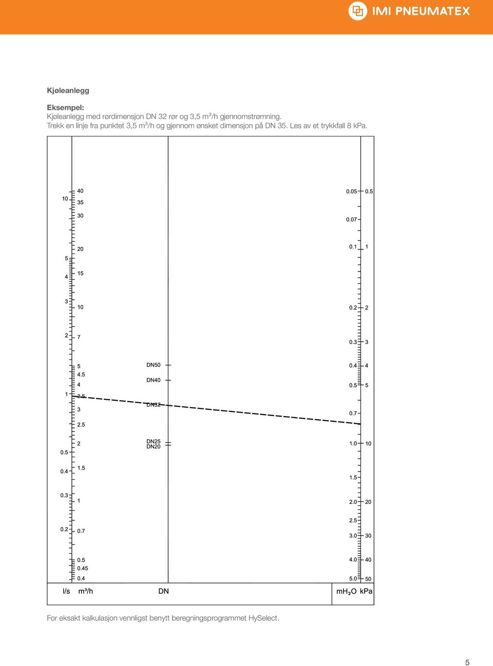 Trekk en linje fra punktet 3,5 m³/h og gjennom ønsket dimensjon