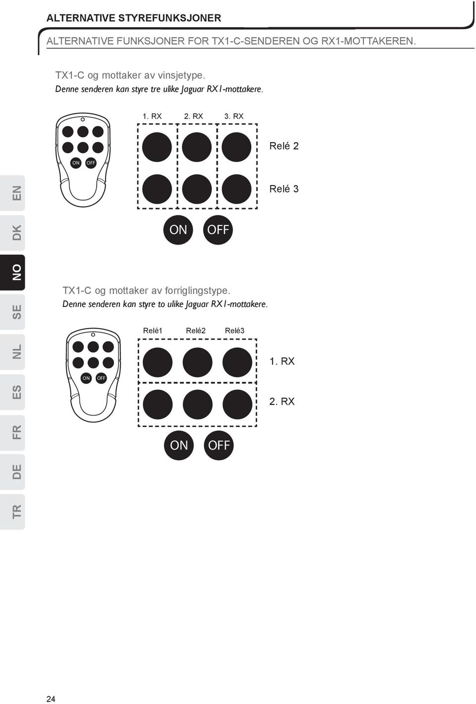 Denne senderen kan styre tre ulike Jaguar RX1-mottakere. 1. RX 2. RX 3.