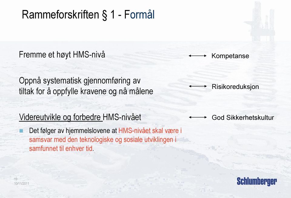 Videreutvikle og forbedre HMS-nivået Det følger av hjemmelslovene at HMS-nivået skal