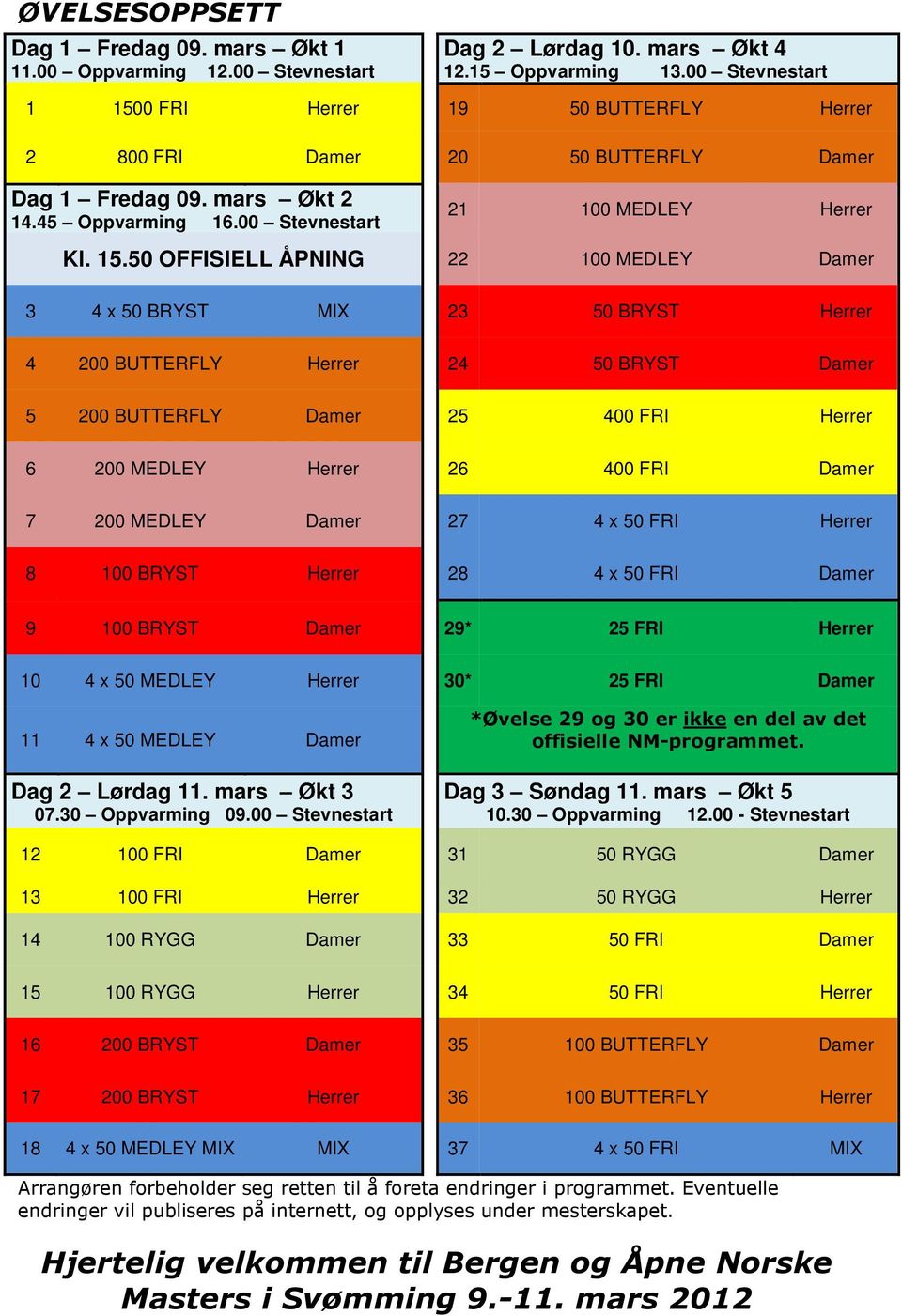 0 FRI Herrer 19 50 BUTTERFLY Herrer 2 800 FRI Damer 20 50 BUTTERFLY Damer Dag 1 Fredag 09. mars Økt 2 14.45 Oppvarming 16.00 Stevnestart 21 100 MEDLEY Herrer Kl. 15.