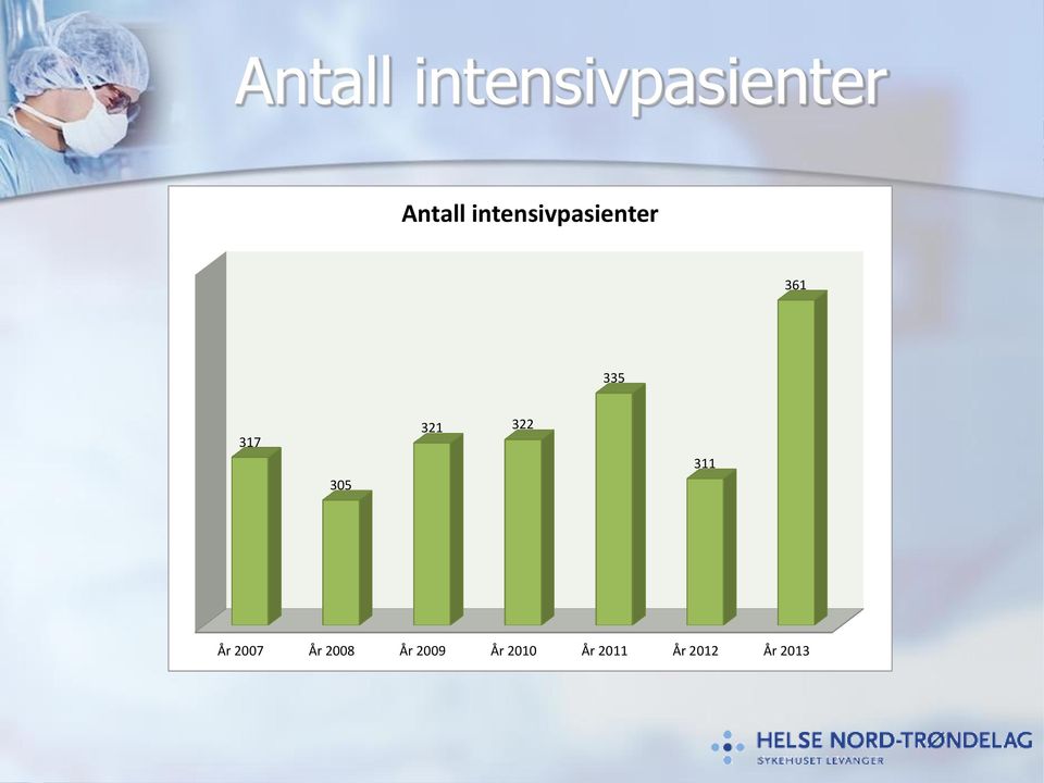 321 322 311 År 2007 År 2008 År