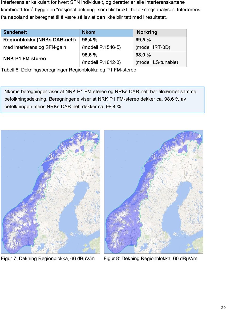 1546-5) 99,5 % (modell IRT-3D) NRK P1 FM-stereo 98,6 % 98,0 % (modell P.