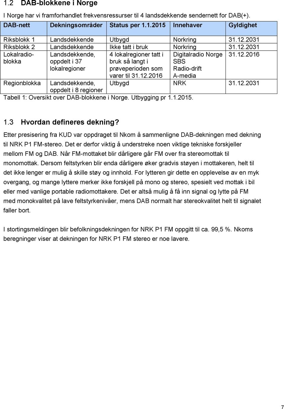 12.2016 Digitalradio Norge SBS Radio-drift A-media Regionblokka Landsdekkende, Utbygd NRK 31.12.2031 oppdelt i 8 regioner Tabell 1: Oversikt over DAB-blokkene i Norge. Utbygging pr 1.1.2015. 1.3 Hvordan defineres dekning?