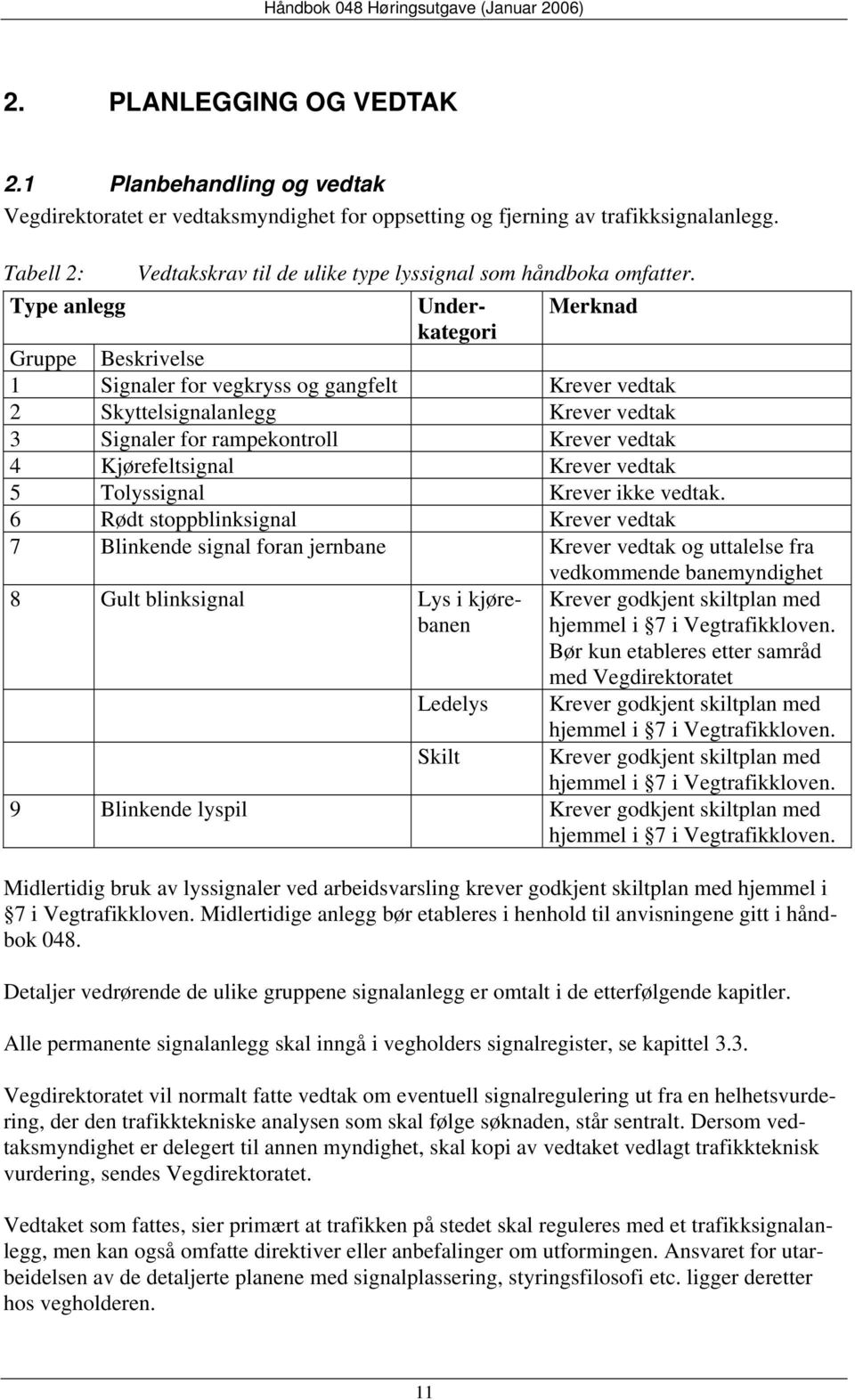 Type anlegg Underkategori Merknad Gruppe Beskrivelse 1 Signaler for vegkryss og gangfelt Krever vedtak 2 Skyttelsignalanlegg Krever vedtak 3 Signaler for rampekontroll Krever vedtak 4 Kjørefeltsignal