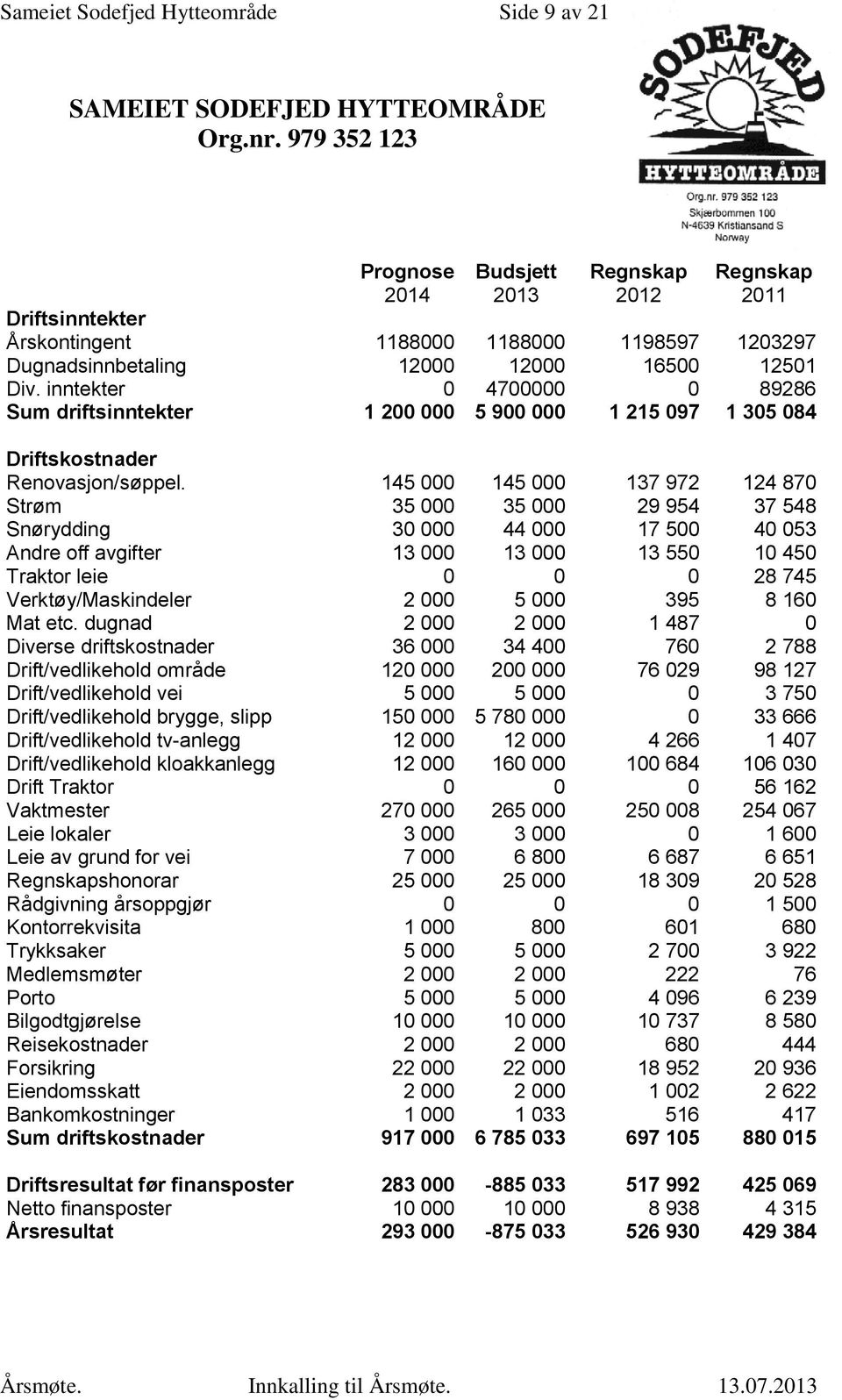 inntekter 0 4700000 0 89286 Sum driftsinntekter 1 200 000 5 900 000 1 215 097 1 305 084 Driftskostnader Renovasjon/søppel.