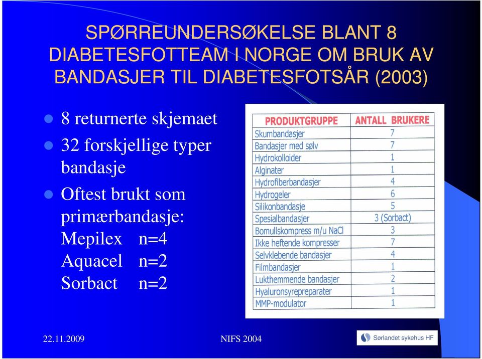 returnerte skjemaet 32 forskjellige typer bandasje