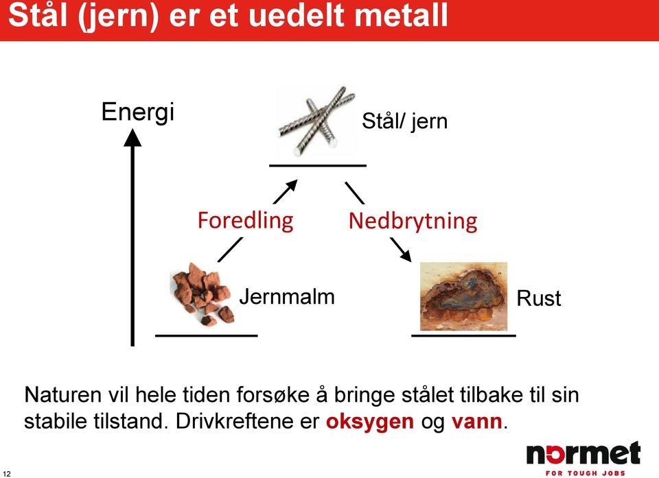 hele tiden forsøke å bringe stålet tilbake til sin