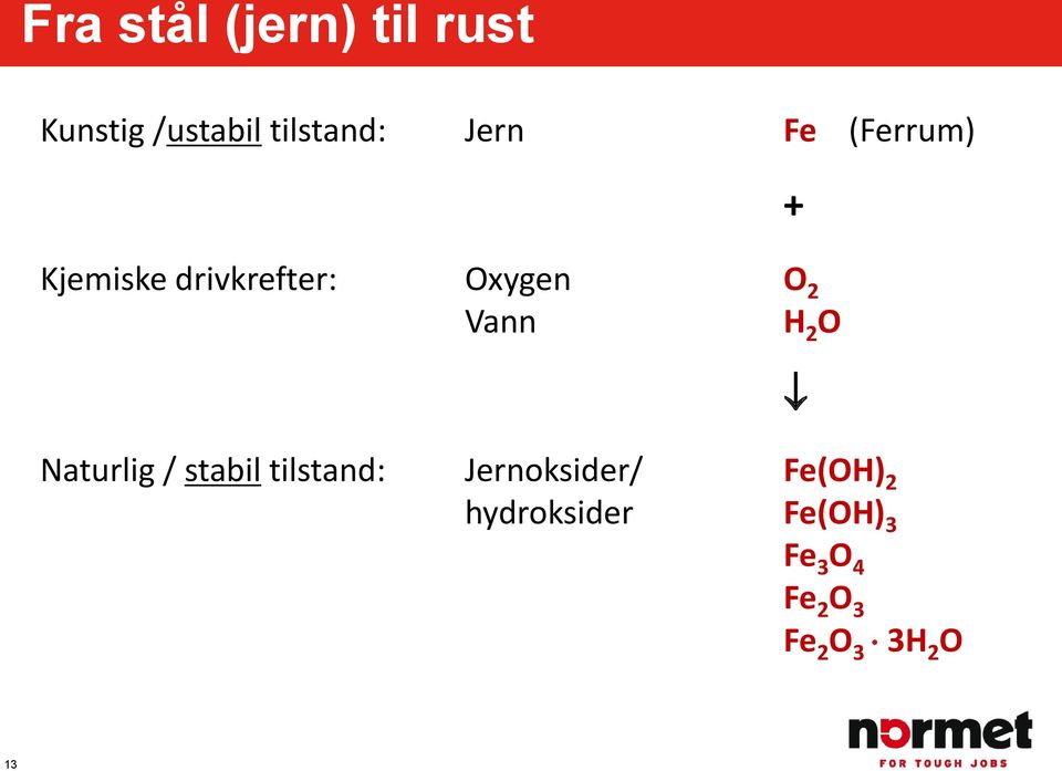 H 2 O Naturlig / stabil tilstand: Jernoksider/ Fe(OH) 2