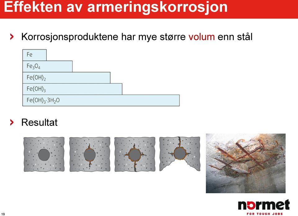 Korrosjonsproduktene