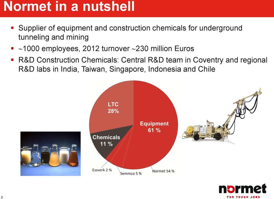 million Euros R&D Construction Chemicals: Central R&D team in Coventry