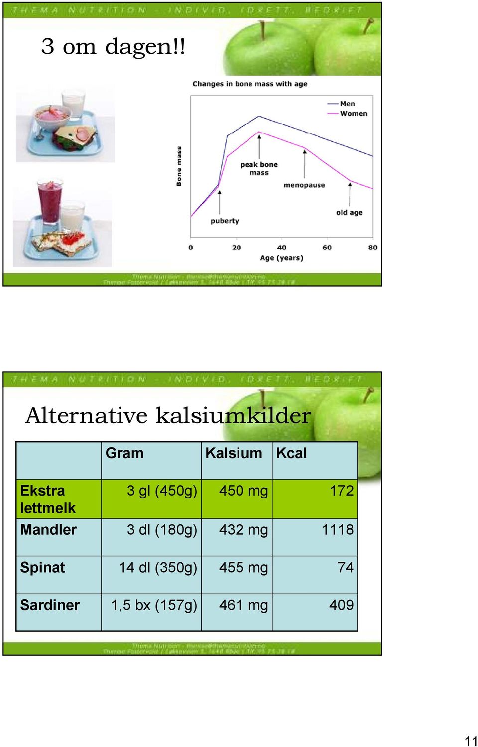 Ekstra lettmelk 3 gl (450g) 450 mg 172 Mandler 3