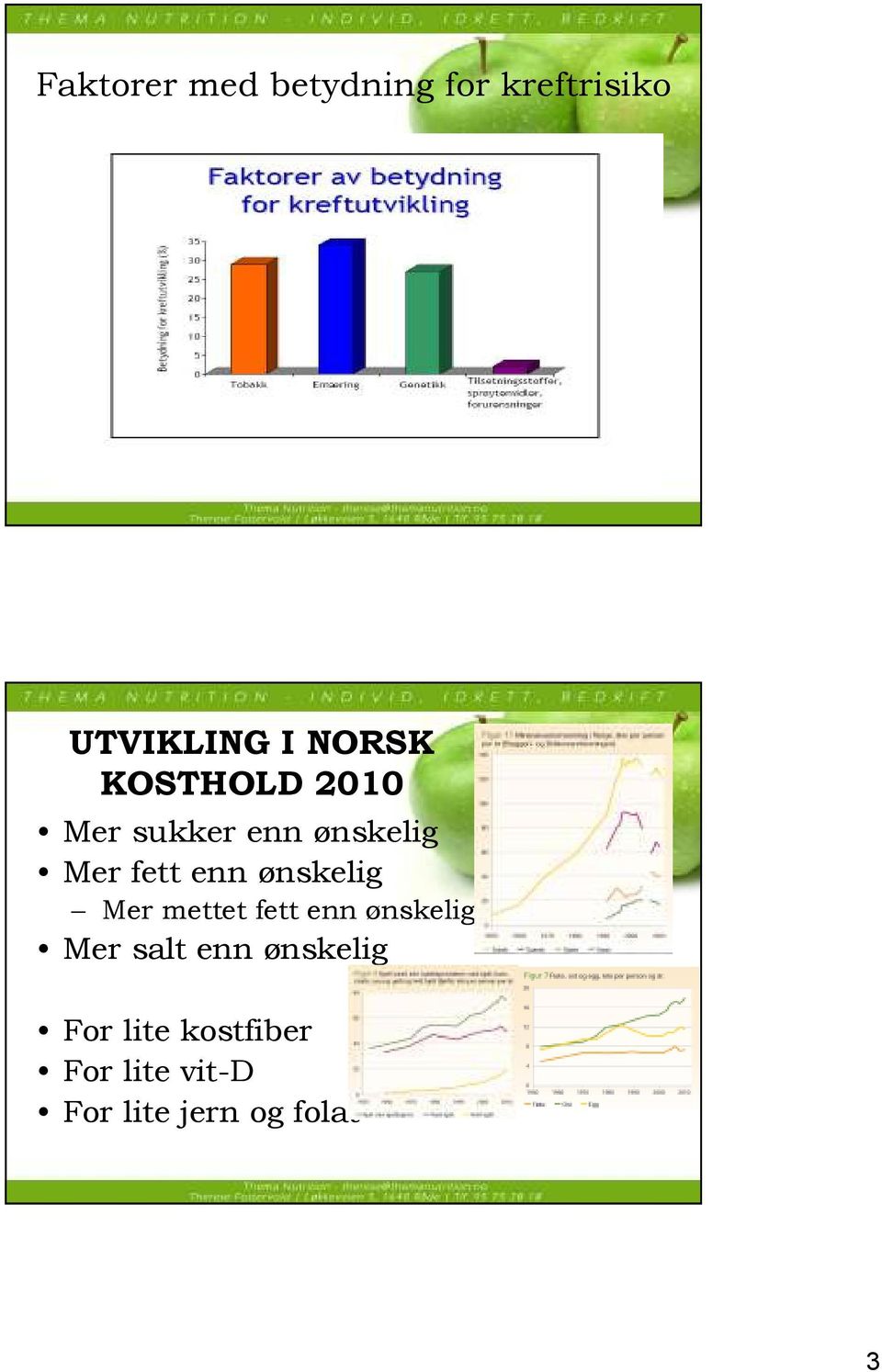 ønskelig Mer mettet fett enn ønskelig Mer salt enn