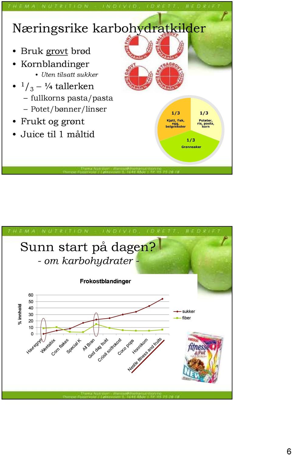 - om karbohydrater - Frokostblandinger % innhold 60 50 40 30 20 10 0 Havregryn Weetabix Corn flakes