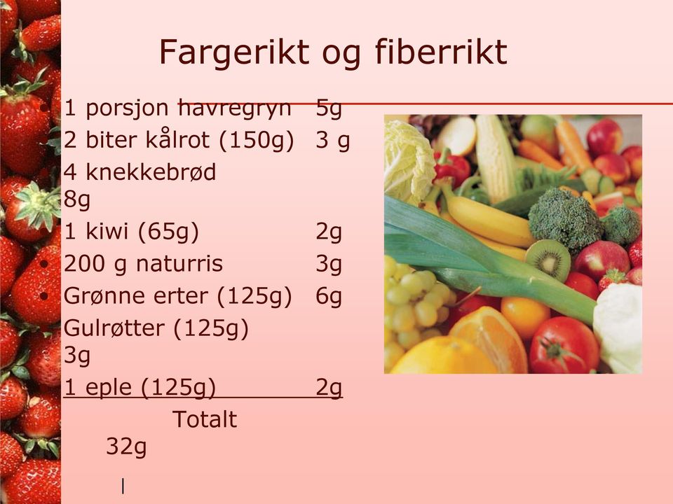 (65g) 200 g naturris 2g 3g Grønne erter (125g)