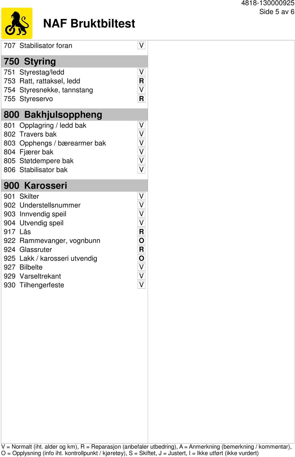 Innvendig speil V 904 Utvendig speil V 917 Lås R 922 Rammevanger, vognbunn O 924 Glassruter R 925 Lakk / karosseri utvendig O 927 Bilbelte V 929 Varseltrekant V 930 Tilhengerfeste V V = Normalt