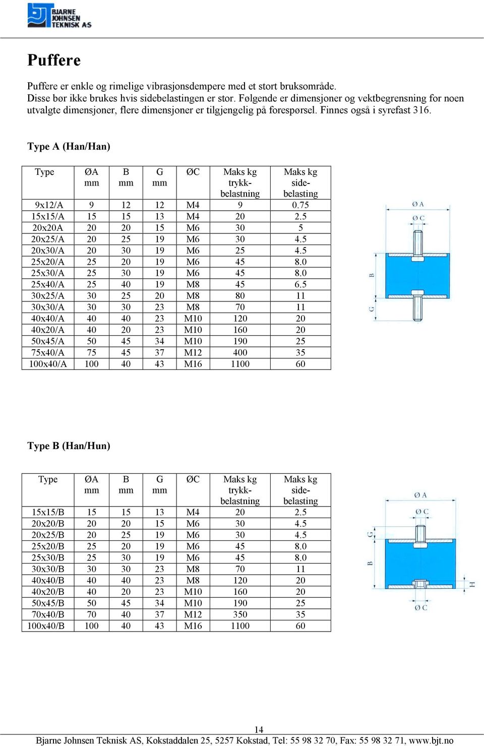 A (Han/Han) ØA B G ØC trykkbelastning sidebelasting 9x12/A 9 12 12 M4 9 0.75 15x15/A 15 15 13 M4 20 2.5 20x20A 20 20 15 M6 30 5 20x25/A 20 25 19 M6 30 4.5 20x30/A 20 30 19 M6 25 4.