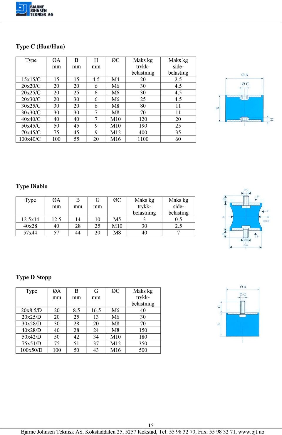 Diablo ØA B G ØC trykkbelastning sidebelasting 12.5x14 12.5 14 10 M5 3 0.5 40x28 40 28 25 M10 30 2.5 57x44 57 44 20 M8 40 7 D Stopp ØA B G ØC trykkbelastning 20x8.