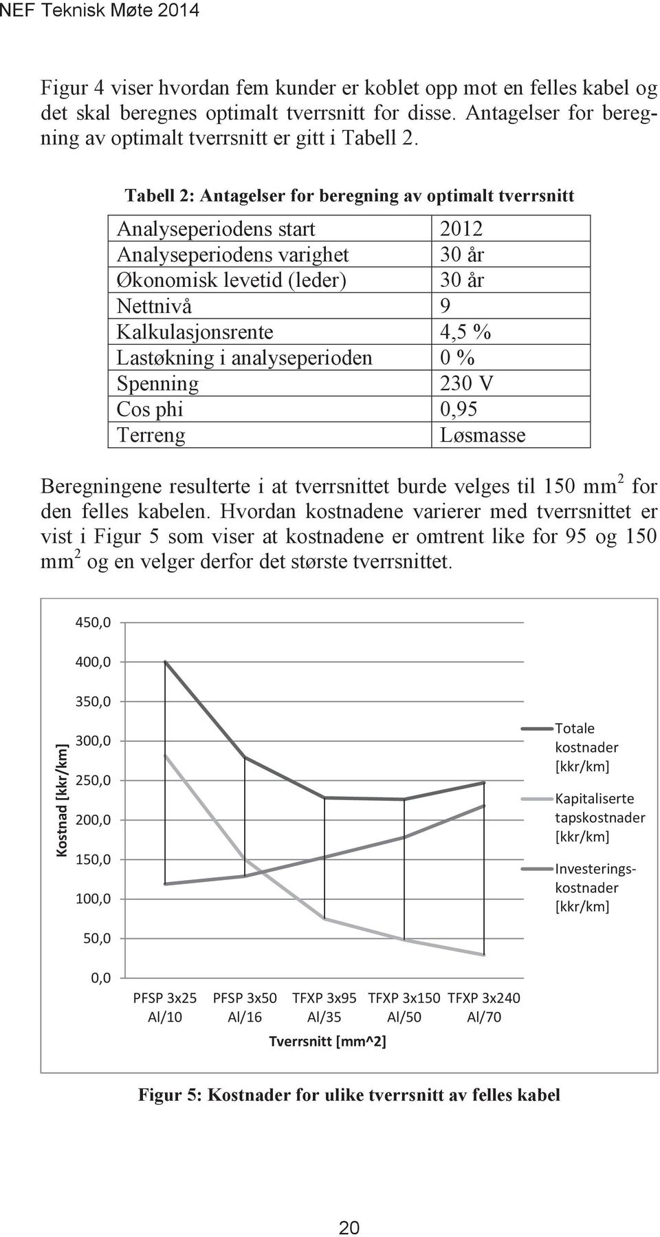 Løsmasse Beregningene resulterte i at tverrsnittet burde velges til 150 mm 2 for den felles kabelen.