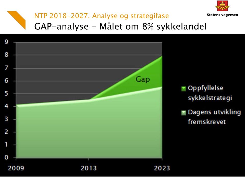 Analyse og