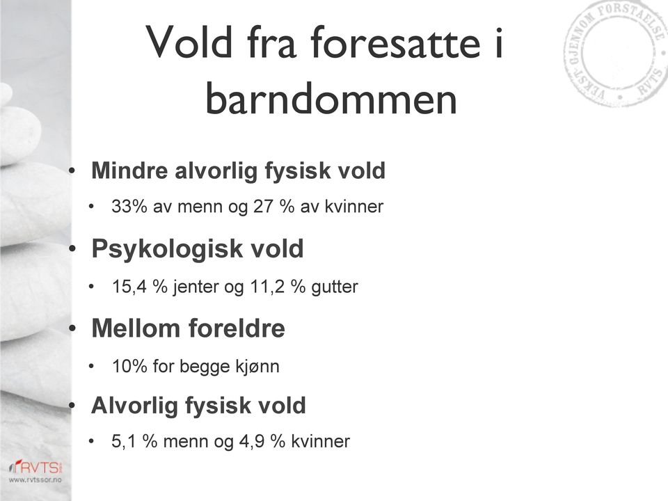 15,4 % jenter og 11,2 % gutter Mellom foreldre 10% for