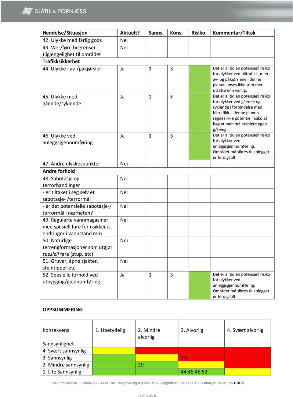 Andre ulykkespunkter Andre forhold 48. Sabotasje og terrorhandlinger - er tiltaket i seg selv et sabotasje- /terrormål - er det potensielle sabotasje-/ terrormål i nærheten? 49.