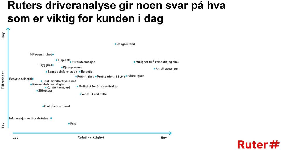 noen svar på hva