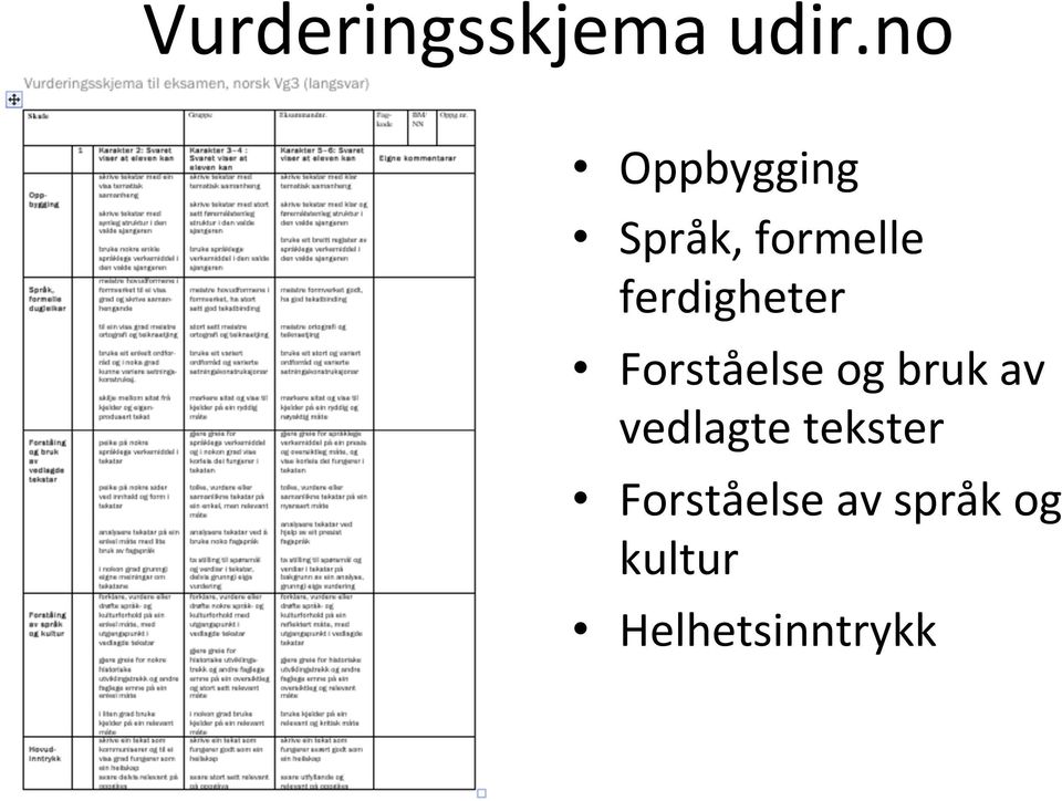 ferdigheter Forståelse og bruk av