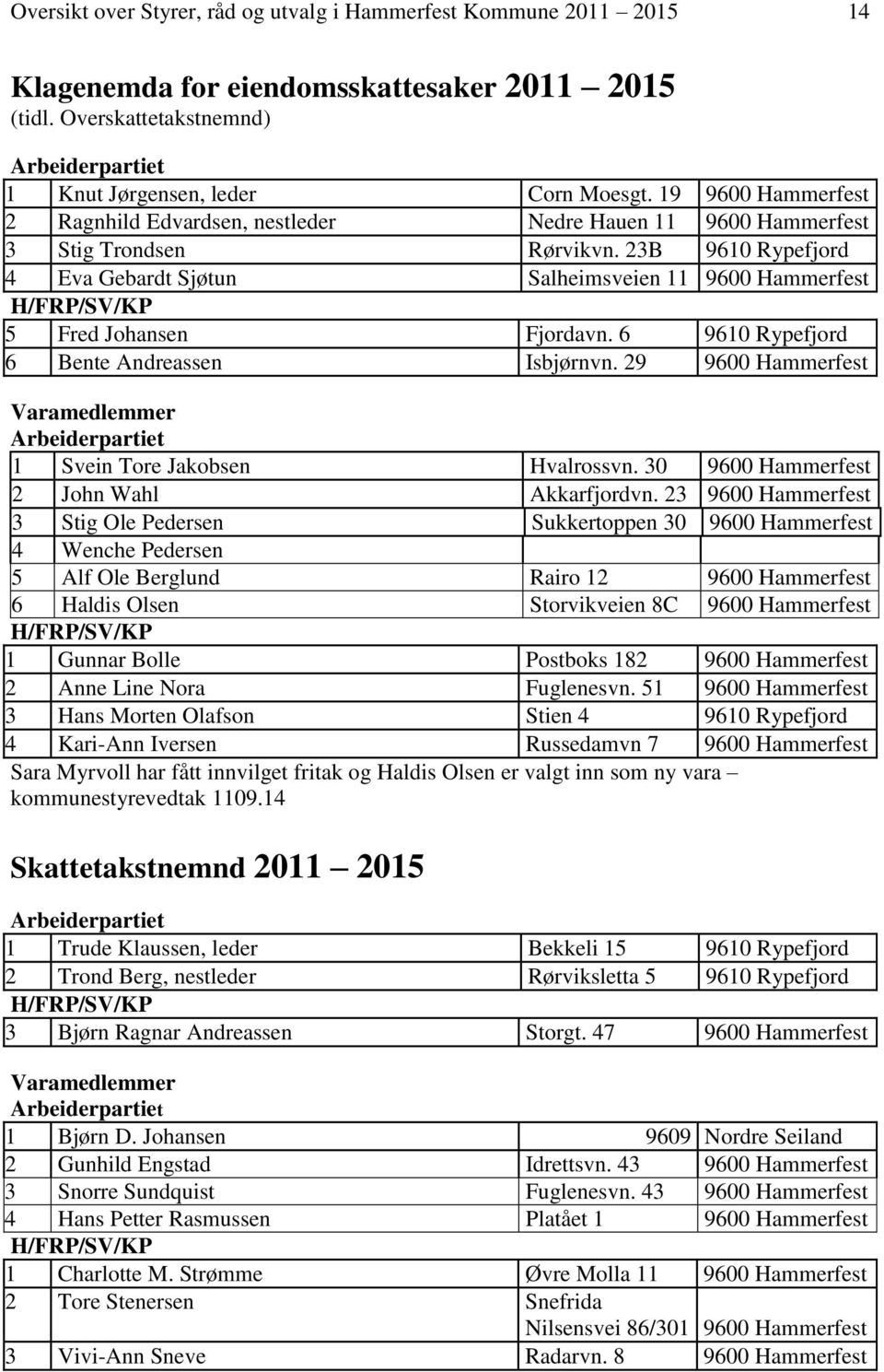 6 9610 Rypefjord 6 Bente Andreassen Isbjørnvn. 29 1 Svein Tore Jakobsen Hvalrossvn. 30 2 John Wahl Akkarfjordvn.