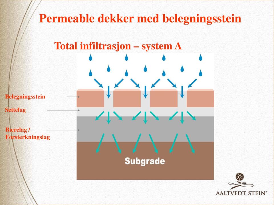 infiltrasjon system A