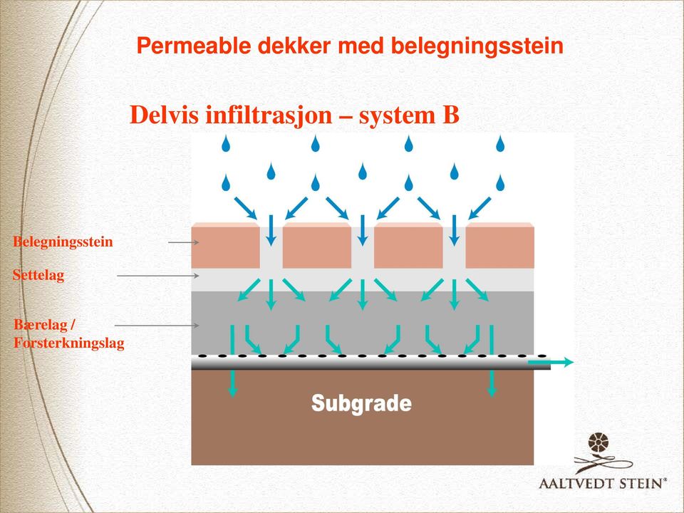 infiltrasjon system B