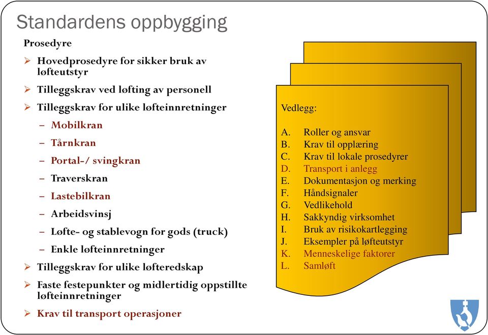 midlertidig oppstillte løfteinnretninger Krav til transport operasjoner Vedlegg: A. Roller og ansvar B. Krav til opplæring C. Krav til lokale prosedyrer D. Transport i anlegg E.