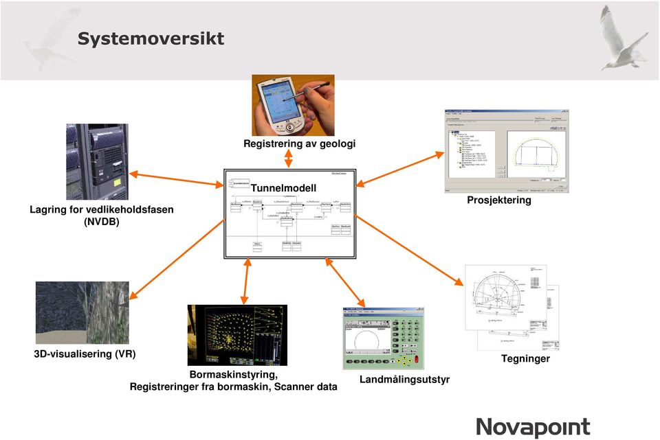 3D-visualisering (VR) Bormaskinstyring,