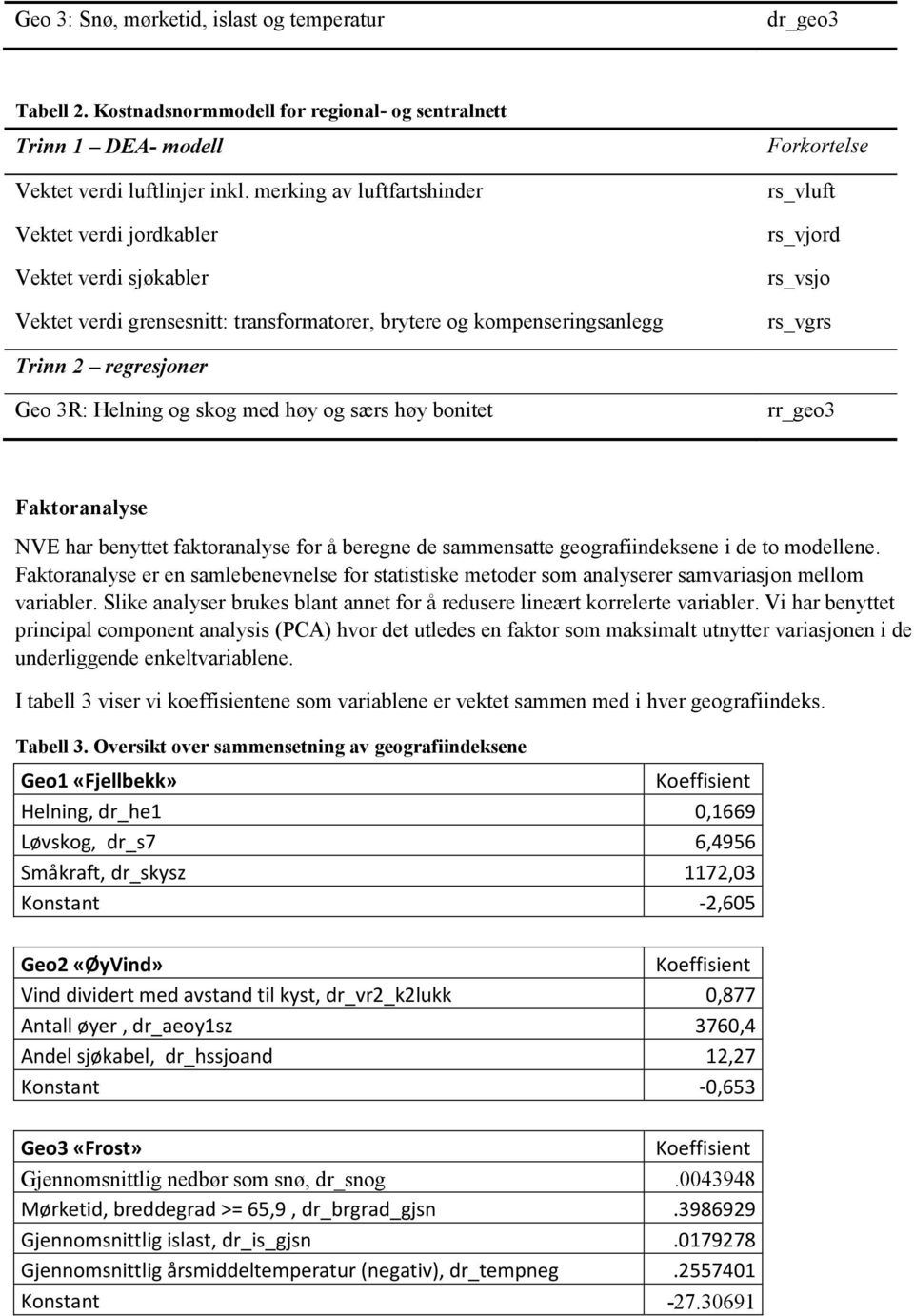 Geo 3R: Helning og skog med høy og særs høy bonie rr_geo3 Fakoranalyse NVE har benye fakoranalyse for å beregne de sammensae geografiindeksene i de o modellene.