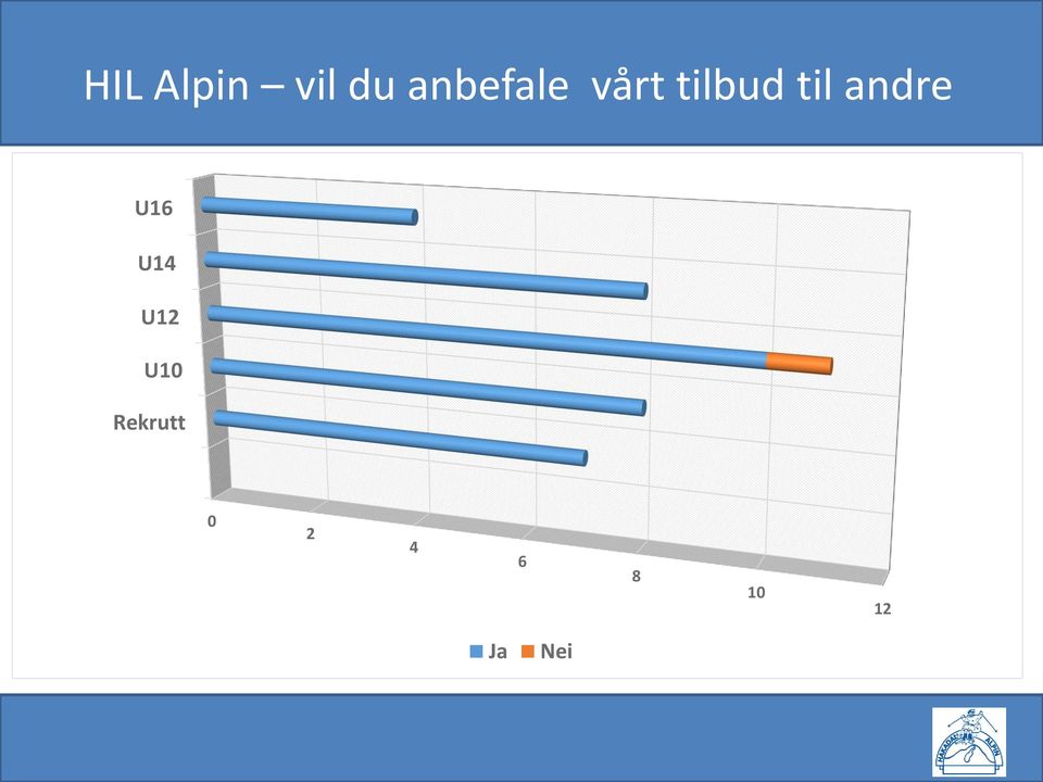 tilbud til andre U1