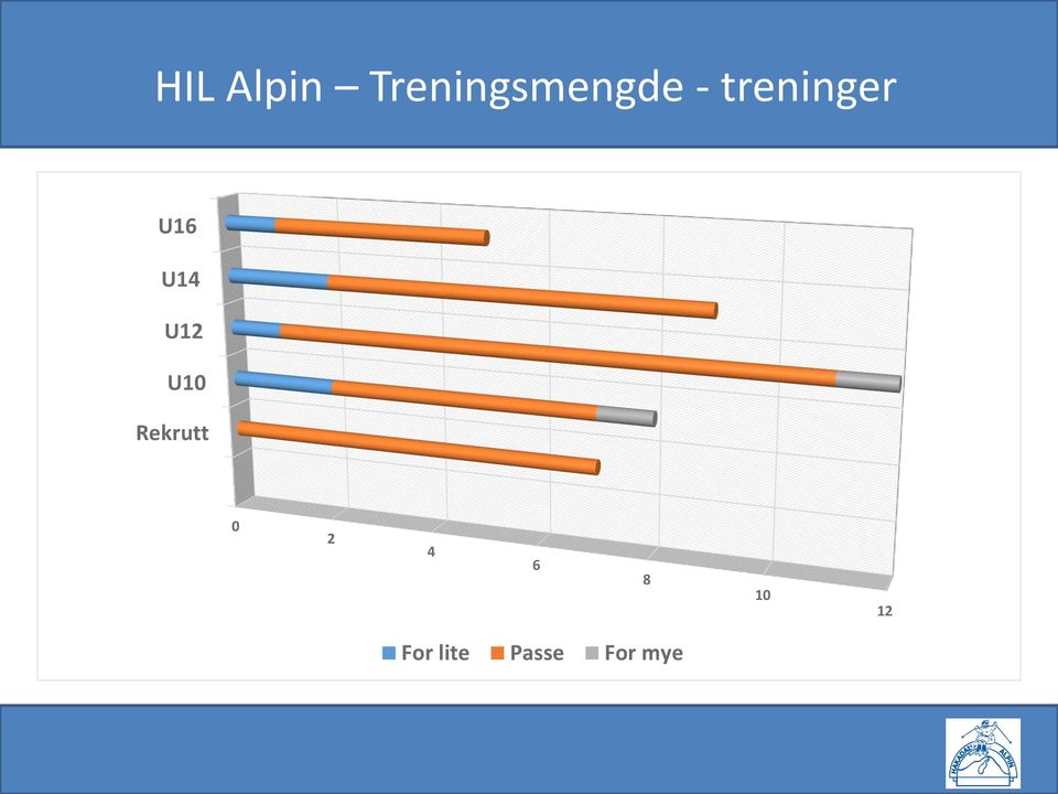 treninger U1 U1 U1 U