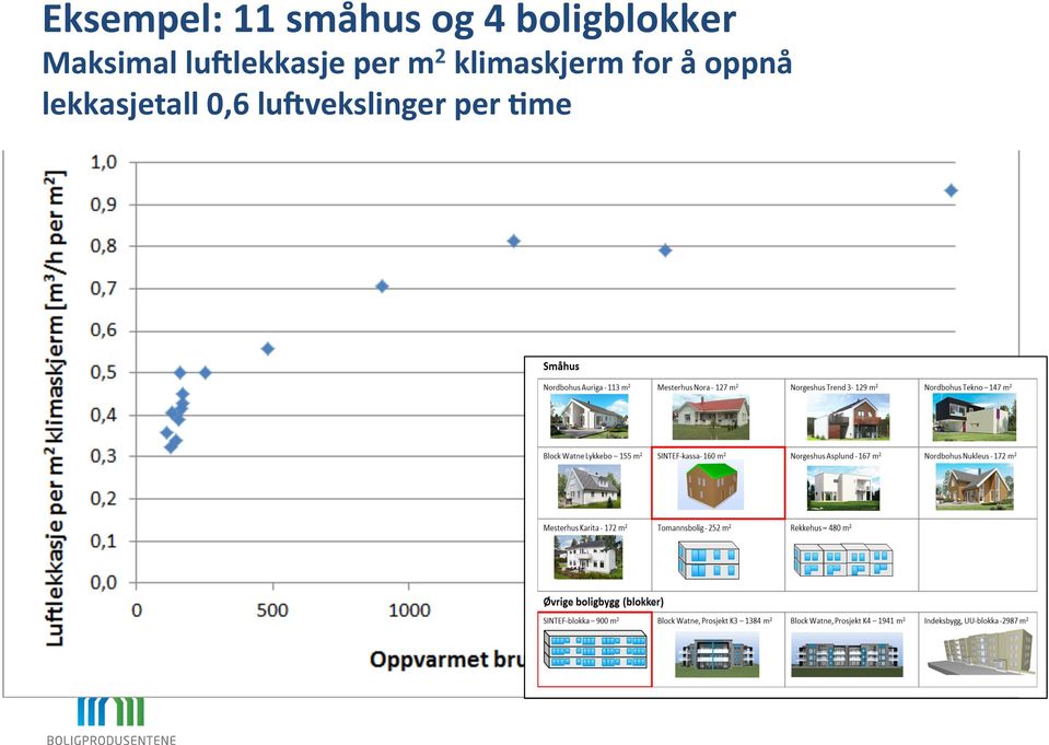 luklekkasje per m 2 klimaskjerm