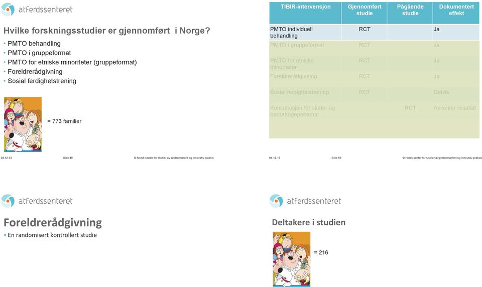 behandling RCT PMTO i gruppeformat RCT Ja PMTO for etniske minoriteter RCT Foreldrerådgivning RCT Ja Sosial ferdighetstrening RCT Delvis Ja Ja =