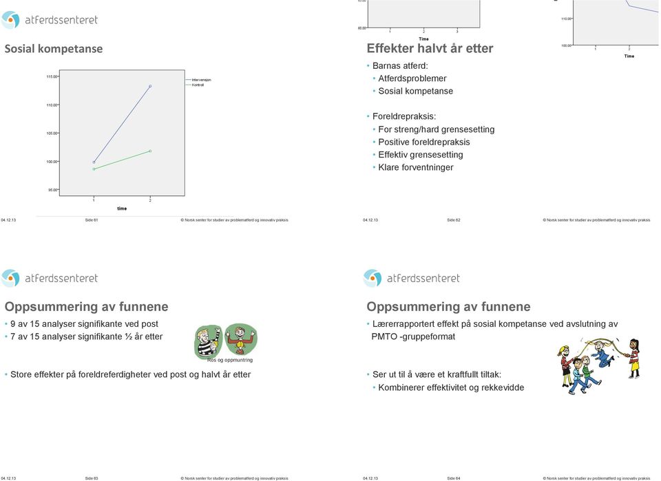 ved post 7 av 15 analyser signifikante ½ år etter Lærerrapportert effekt på sosial kompetanse ved avslutning av PMTO -gruppeformat Ros og oppmuntring