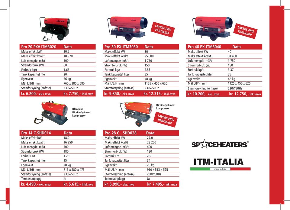mva Pro 30 PX-ITM3030 Pro 40 PX-ITM3040 Maks effekt kw 30 Maks effekt kw 40 Maks effekt kcal/t 25 800 Maks effekt kcal/t 34 400 Luft mengde m3/t 1 750 Luft mengde m3/t 1 750 Strømforbruk (W) 150