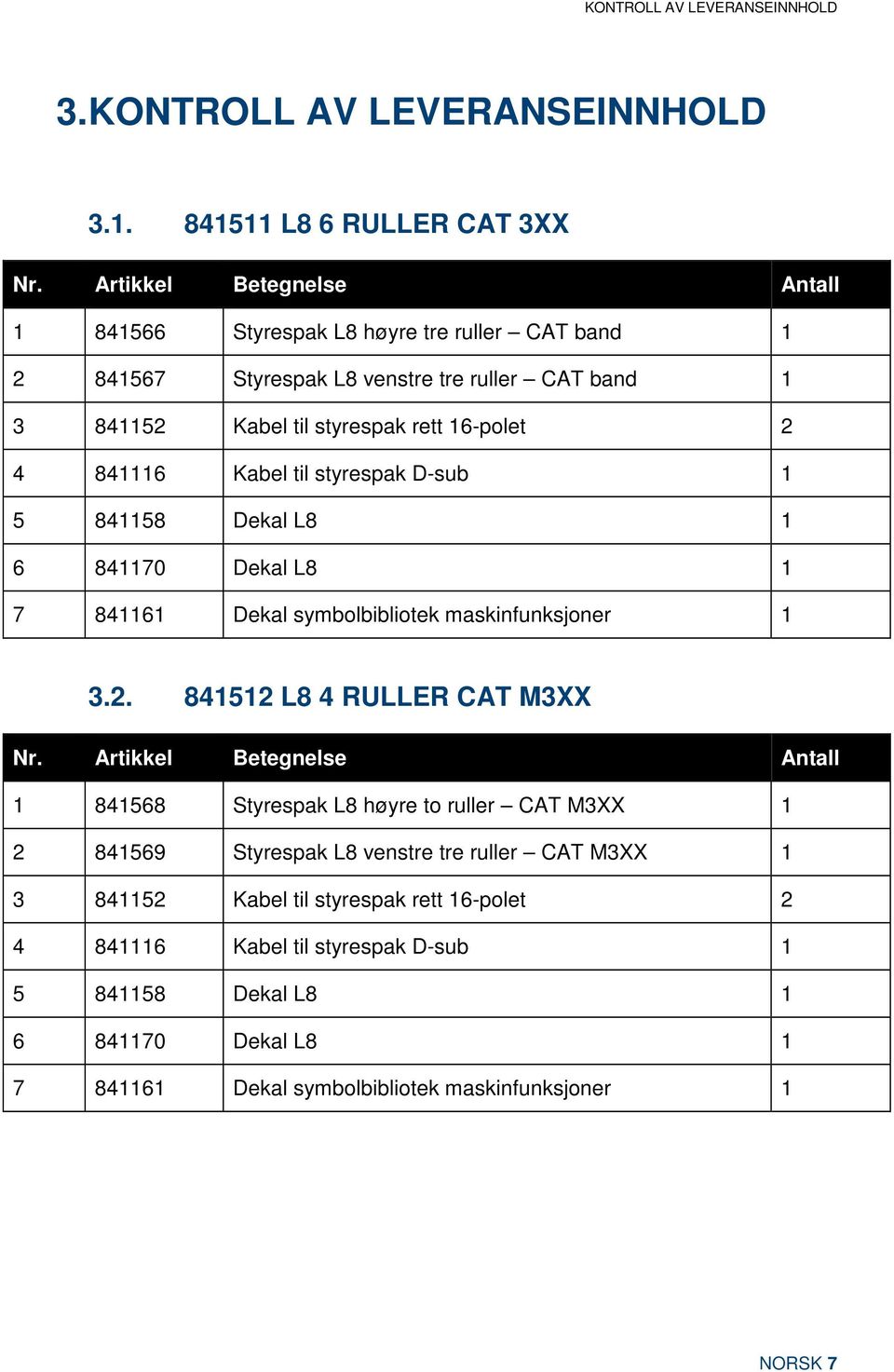 Kabel til styrespak D-sub 1 5 841158 Dekal L8 1 6 841170 Dekal L8 1 7 841161 Dekal symbolbibliotek maskinfunksjoner 1 3.2. 841512 L8 4 RULLER CAT M3XX Nr.