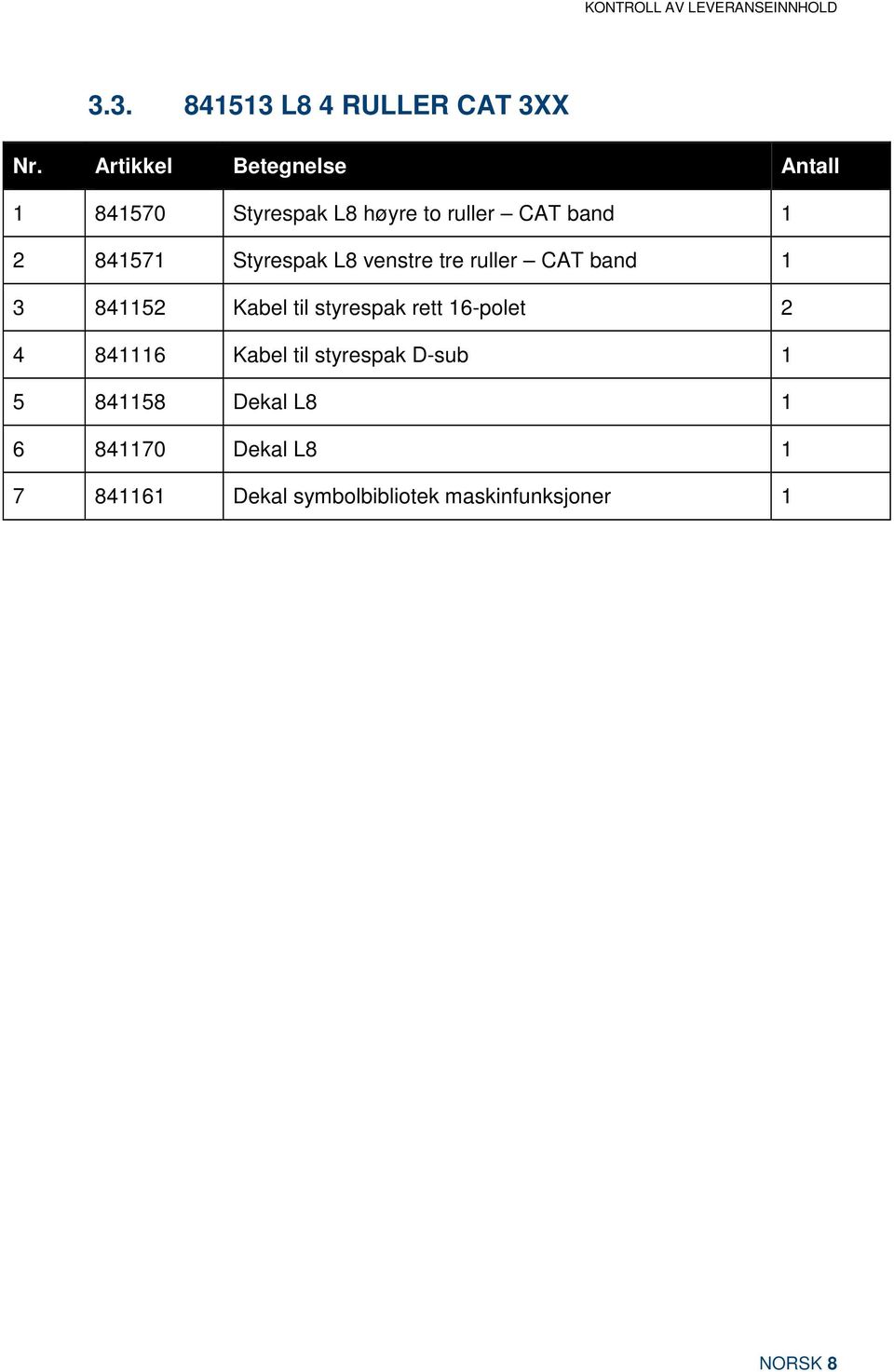 Styrespak L8 venstre tre ruller CAT band 1 3 841152 Kabel til styrespak rett 16-polet 2 4