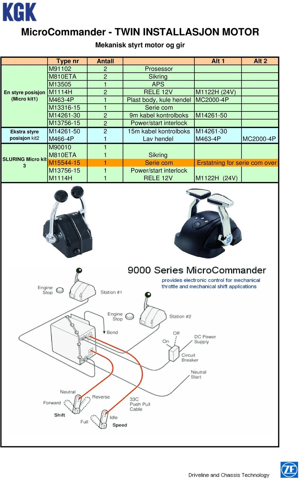 Serie com M14261-30 2 9m kabel kontrolboks M14261-50 M13756-15 2 Power/start interlock M14261-50 2 15m kabel kontrolboks M14261-30 M466-4P 1 Lav hendel