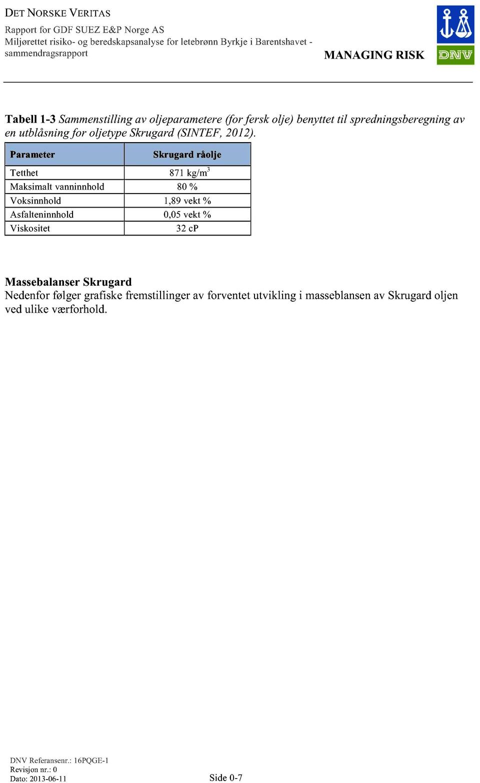 Parameter Skrugard råolje Tetthet 871 kg/m 3 Maksimalt vanninnhold 80 % Voksinnhold 1,89 vekt % Asfalteninnhold